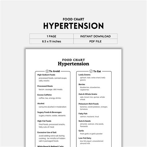 Hypertension Diet, Food Lists, Blood Pressure Control, Shopping List ...