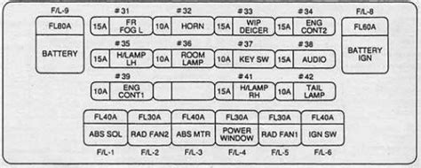 Fuse Box Diagram Nissan Ad And Relay With Assignment And Location