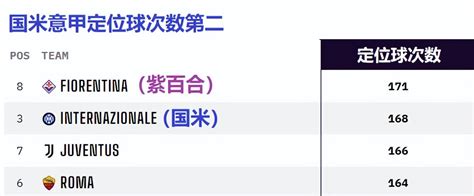 欧冠决赛：曼城vs国米，三个切入点，证明国米并不是没机会拿冠军 哔哩哔哩