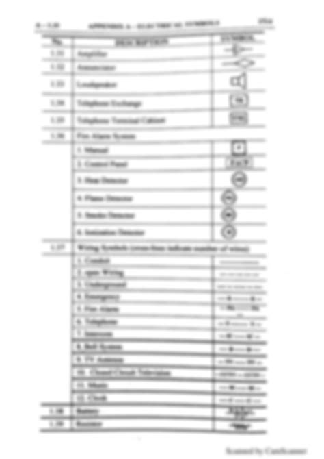 Solution Standard Electrical Symbols Studypool