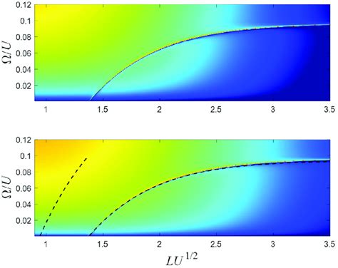 The current as a function of the particle's incoming energy and the ...