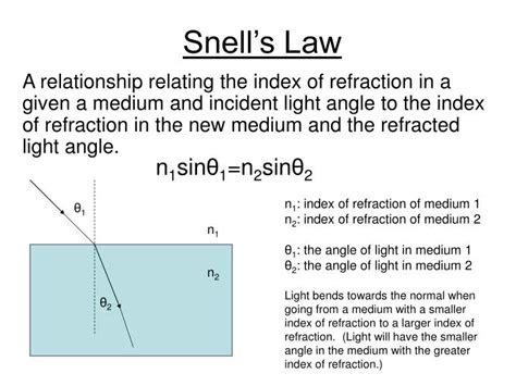 Ppt Snells Law Powerpoint Presentation Free Download Id2919546