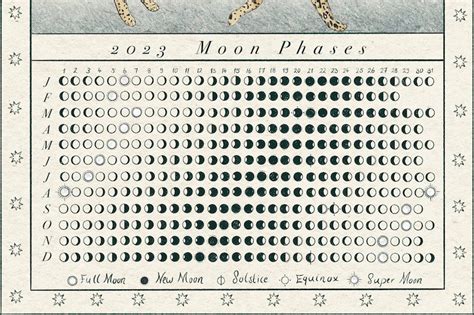 Lunar Calendar Moon Calendar Recycled Paper Calendar Northern