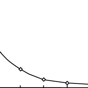 Monitoring of desalinization process based on the measurement of ...