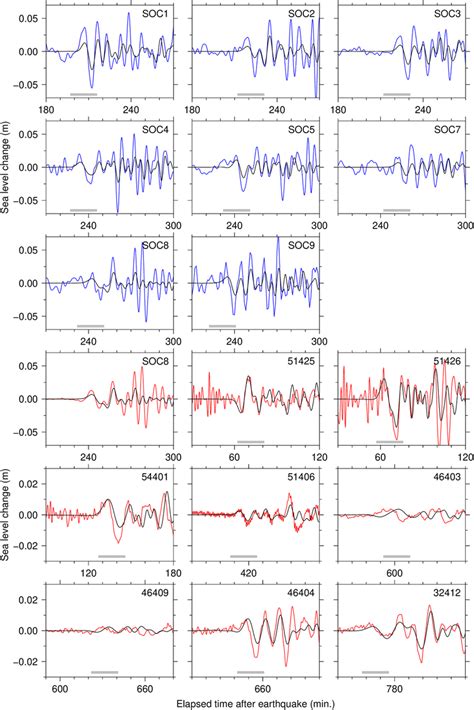 Comparison Of Observed And Synthetic Tsunami Waveforms At SOC And DART