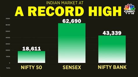 Nifty, Sensex hit all-time highs: Market veterans read the terrain