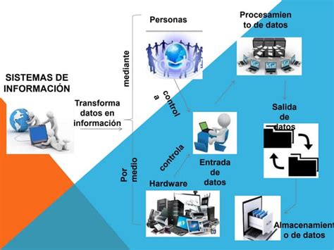 Sistemas De Informacion Ppt