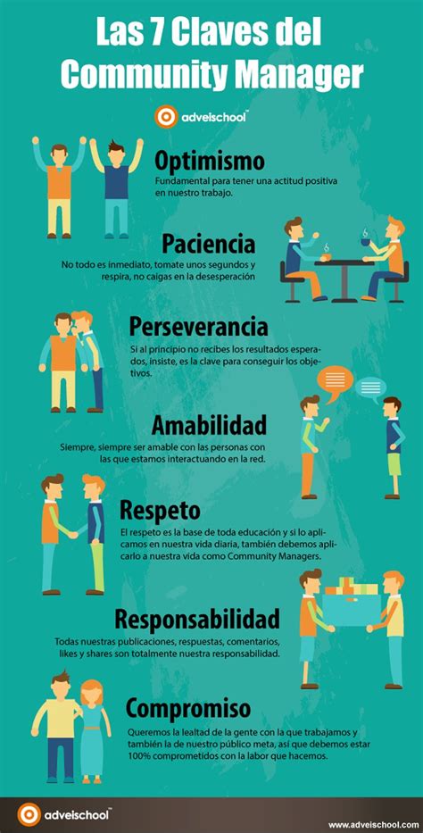 Estas Son Las 7 Claves De Un Buen Community Manager Infografía