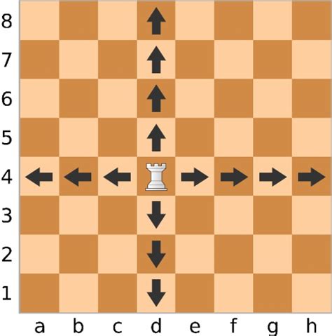 Déplacement de la tour sur un échiquier leçon 3 2