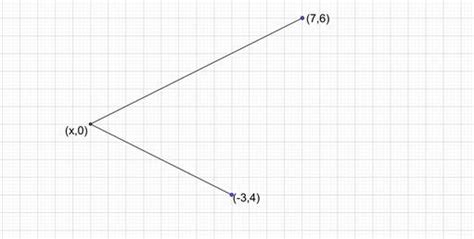 Find The Point On X Axis Which Is Equidistant From The Following Pair