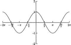 Calc II Midterm 1 Quizlet