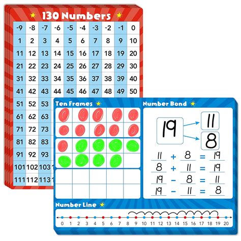 Packs Number Line Whiteboards Cards Double Sided Dry Erase Board