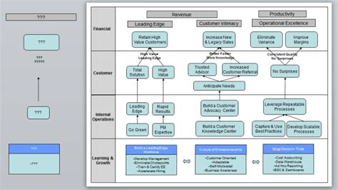 Create A Strategy Map In Powerpoint With This Template