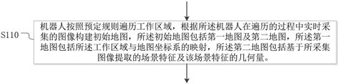 机器人及地图构建方法、定位方法、电子设备、存储介质与流程