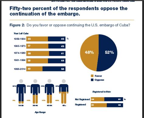 authors cuban research institutethe cuban economy la economia cubana