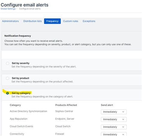 Threat Analysis Center Email Alerts Discussions Sophos Central