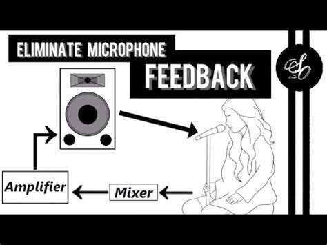 How To Eliminate Microphone Feedback Soundoperator YouTube