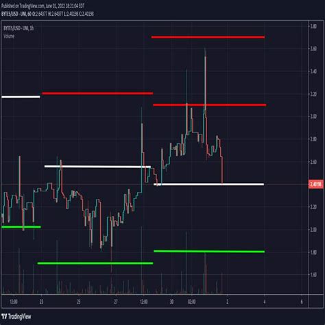 Neo Tokyo | Bytes Technical Chart update