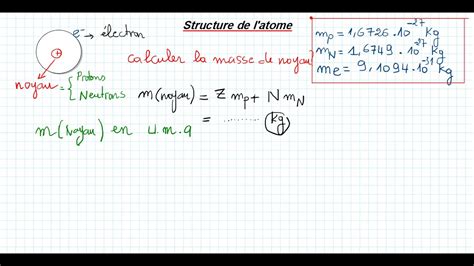 Comment Calculer La Masse D Un Atome Et De Son Noyau En U M A YouTube