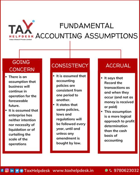 Fundamentals Accounting Assumptions An Overview