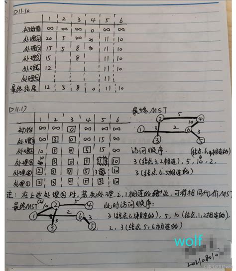 Hnu数据结构与算法分析 作业4 图结构给出一个无向图指针占4个字节顶点标号占2个字节 Csdn博客