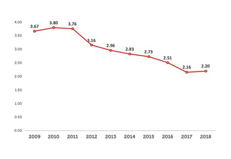 Road Accident Statistics In Singapore 2019