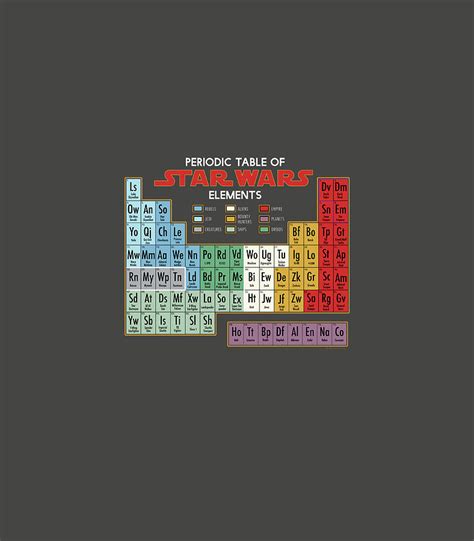 Star Wars Periodic Table Of Elements Graphic Digital Art By Brydej