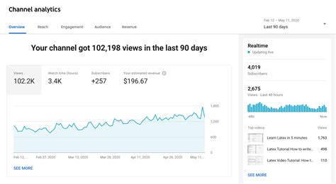 Best Youtube Analytics Reporting Tools