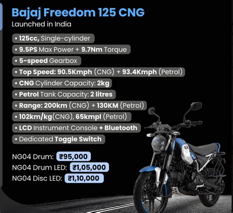 World S First CNG Powered Bike Freedom 125 Launched By Bajaj Auto At