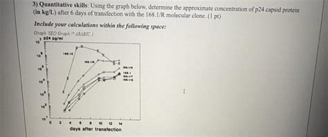 Solved Biochemistry Chegg