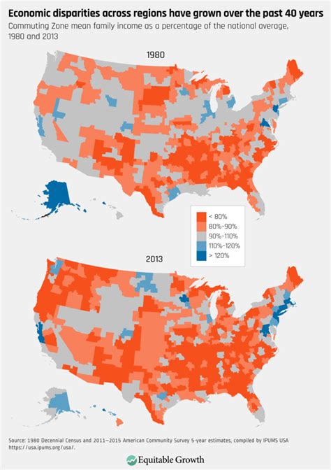 How National Income Inequality In The United States Contributes To Economic Disparities Between