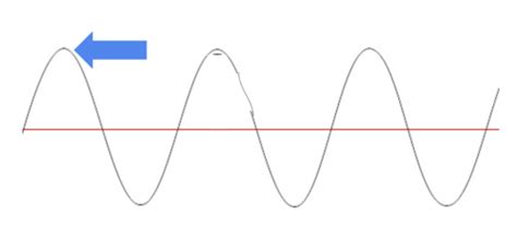 Transverse Longitudinal Wave Flashcards Quizlet