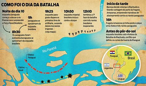 Riachuelo a batalha mais decisiva da História do Brasil alex castro