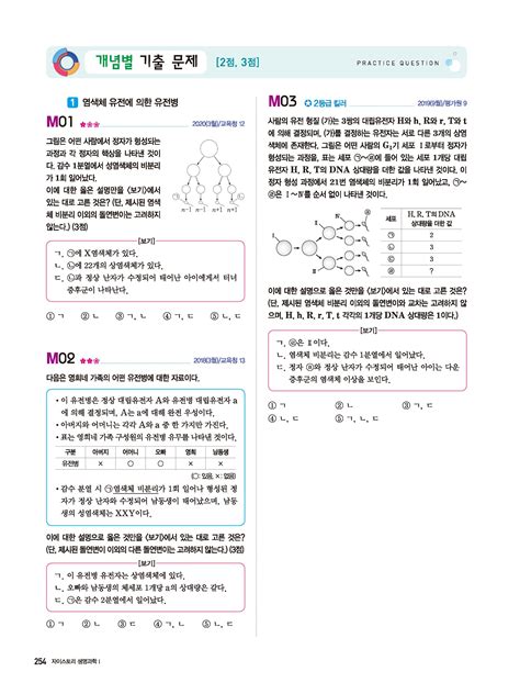 알라딘 미리보기 2024 수능대비 Xistory 자이스토리 생명과학 1 2023년