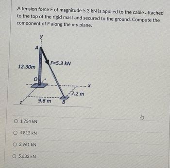 Answered A Tension Force F Of Magnitude Kn Is Applied To The Cable