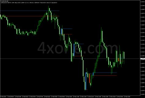 123 Forex Patterns 4xone