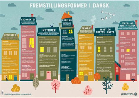 Fremstillingsformer I Dansk