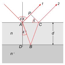 Interferenz an dünnen Schichten LEIFI Physik