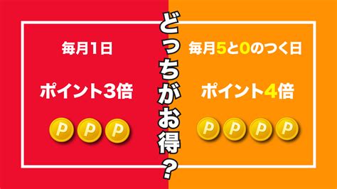 【2024年12月】楽天1日ワンダフルデーと5、0のつく日お得なのはどっち？徹底解説 得天