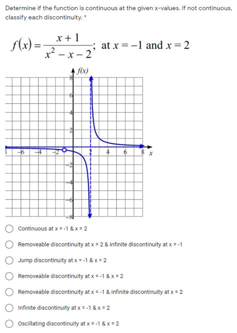 Solved Determine If The Function Is Continuous At The Given