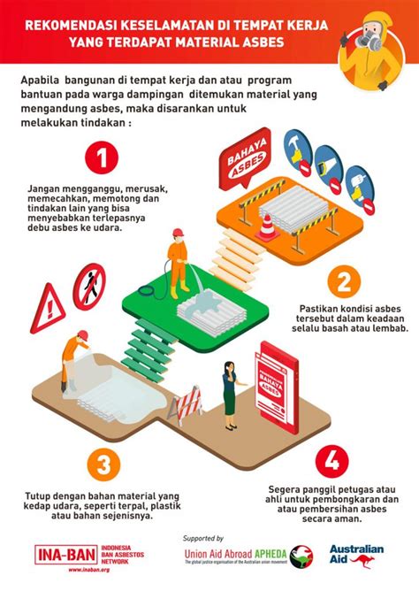 Serial Infografik Pengendalian Bahaya Asbes Di Wilayah Bencana Ina Ban