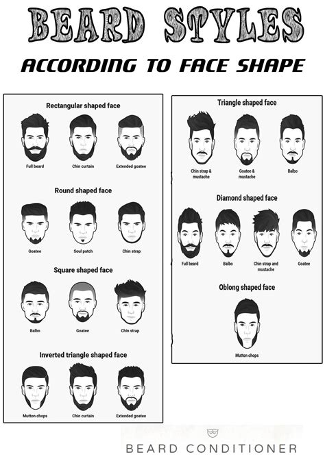 Beards For Oval Shaped Faces Beard Style Corner