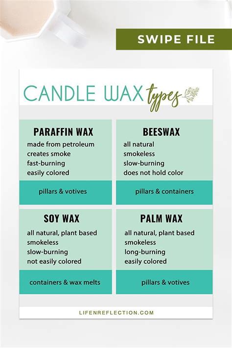 Candle Wax Calculator Candle Making Made Easy Wax Candles Diy Homemade Scented Candles Diy