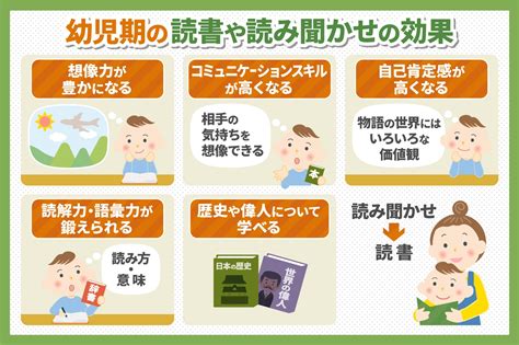 子どもの学力と感性を育むために。幼児期から読書をさせよう 子育て＆教育ひと言コラム 伸芽sクラブ 受験対応型託児所