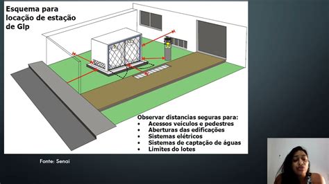 INSTALAÇÕES DE GÁS GLP YouTube