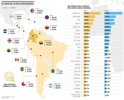 Los países donde la inflación aún presiona con fuerza y cada vez está