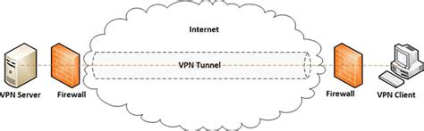 Vpn Tunnel Là Gì