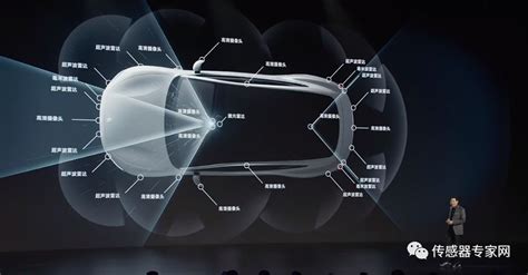 小米汽车这颗激光雷达曝光！雷军：感知是一切的基础，27颗传感器上车，背后产业链隐现！ 知乎