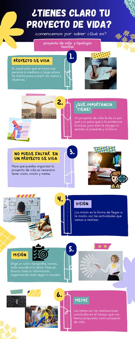 Infografia Proyecto De Vida Pdf Vida Creatividad Nbkomputer