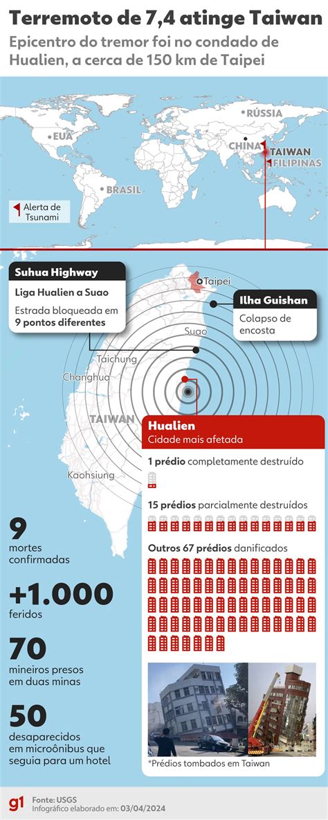 Terremoto Em Taiwan V Deos E Fotos Mostram Destrui O Causada Pelo